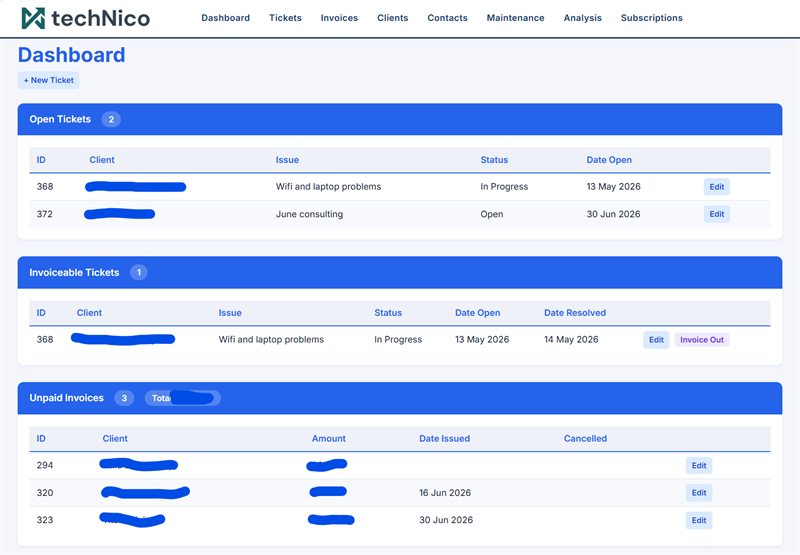 The techNico dashboard showing open tickets, invoiceable work and unpaid invoices in one screen